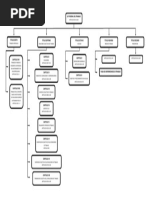 Ley Federal Del Trabajo Mapa Conceptual