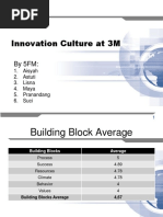 3M Innovation Culture