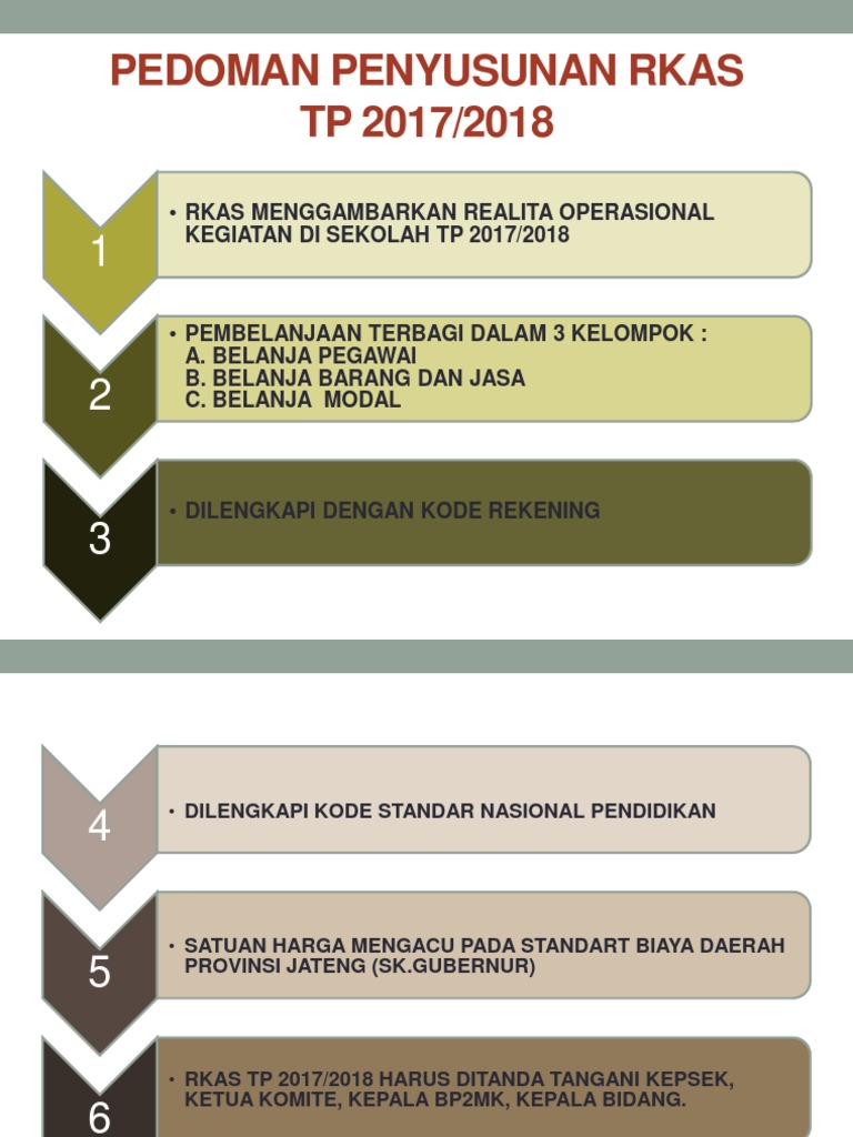 Format RKAS TP 2017/2018 | PDF | Bisnis | Pengelolaan Keuangan & Uang