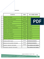 Listado de Productos Aless Pharmaceuticals