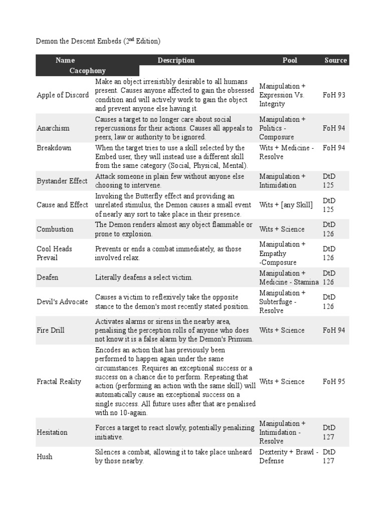 Demon the Descent 2nd Ed. Embeds Guide | PDF | Demons | Deception