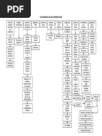 Flujograma de Una Importacion