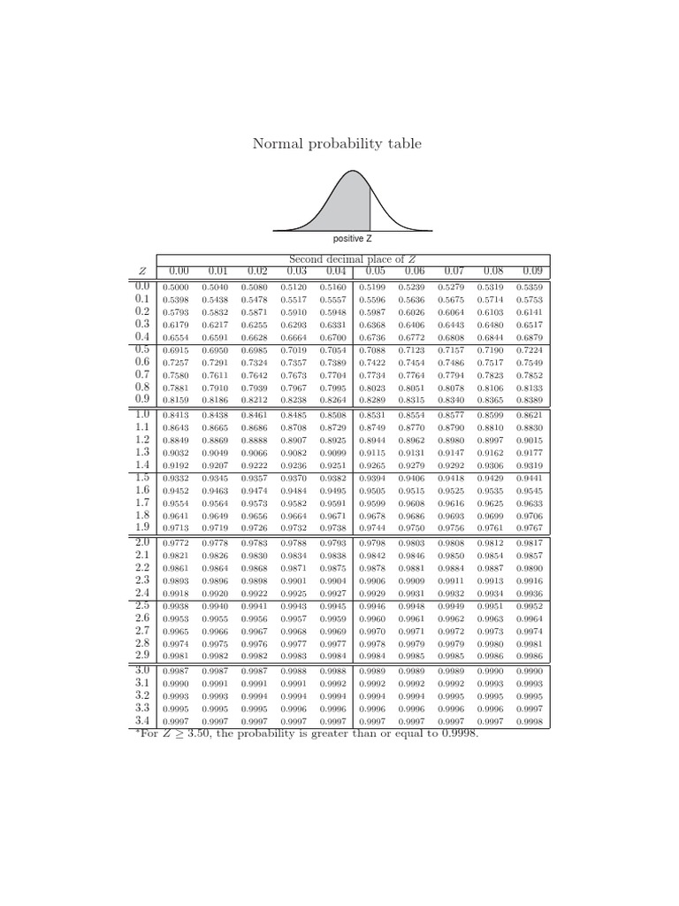Z Table | PDF | Numbers | Teaching Mathematics