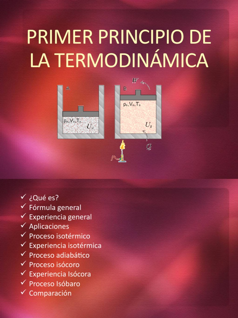 Primer Principio De La Termodinámica