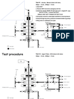 BOP & choke manifold pressure test steps