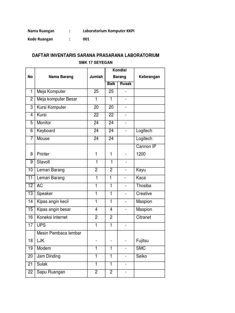 Daftar Inventaris Laboratorium Komputer | PDF