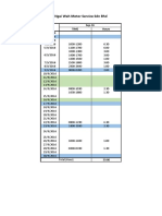 Utilization PM PDF