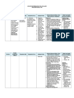 Analisis Keterkaitan SKL KI KD PRAKARYA VII