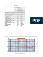 Evaluasi Esp