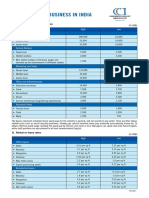 Cost of Doing Business in India