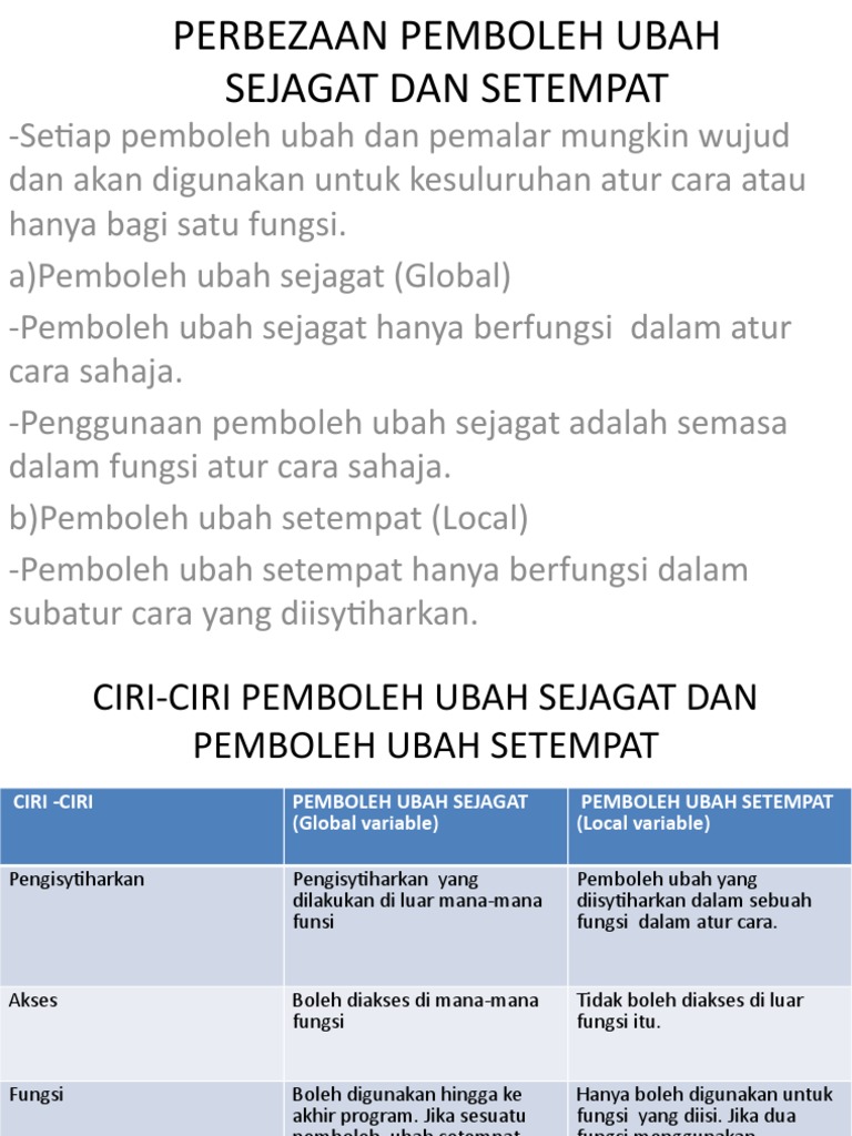 Perbezaan Pemboleh Ubah Sejagat Dan Setempat Pdf