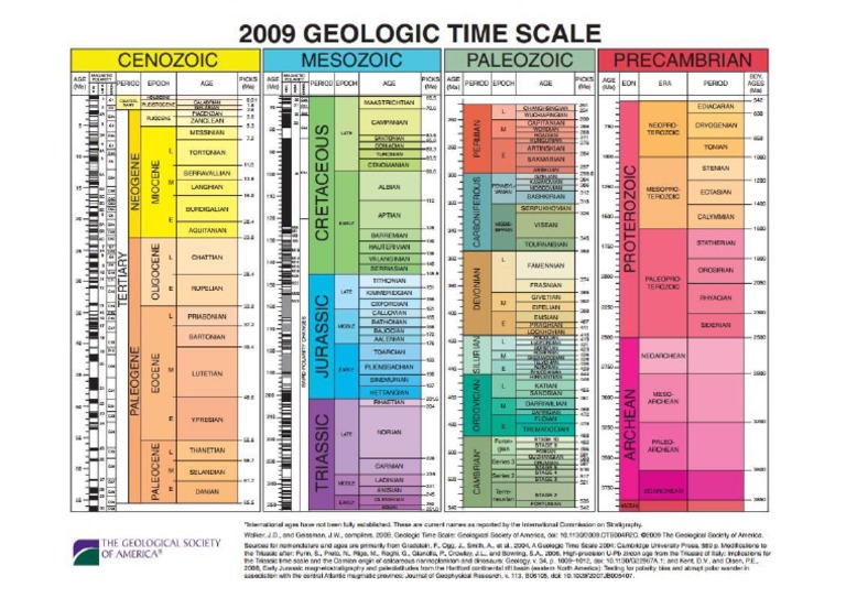 Escala Geocronológica
