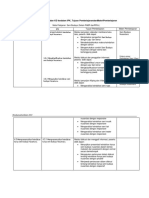 Format LK-2 Analisis Materi