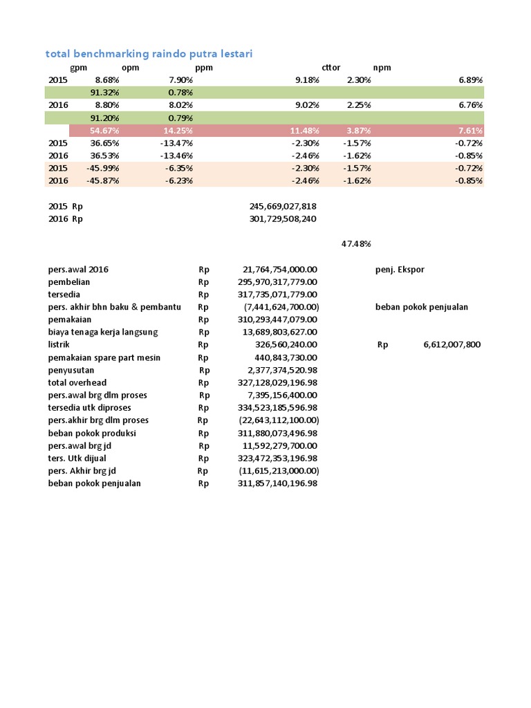 Total Benchmarking Raindo Putra Lestari Pdf