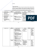 1c. SILABUS Agama Katolik SD PDF