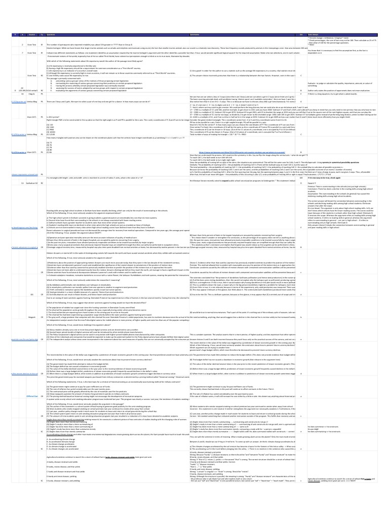 GMAT Error Log - Best Questions PDF | PDF | Life Expectancy | Teaching ...