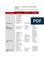 Chart of Plastic Materials