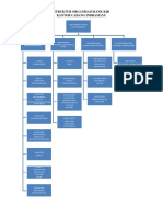 Struktur Organisasi