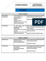 Endodontia - Quadro de Diagnóstico Polpa Morta Final