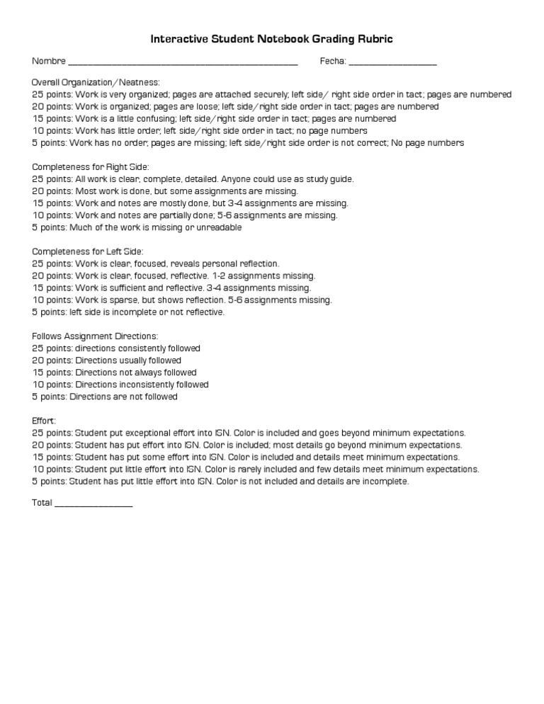 Interactive Student Notebook Grading Rubric