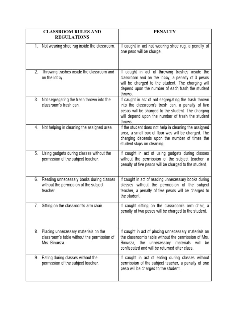 RULES AND REGULATIONS.docx Classroom Educational Environment