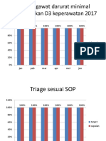 Visualisasi Data UGD