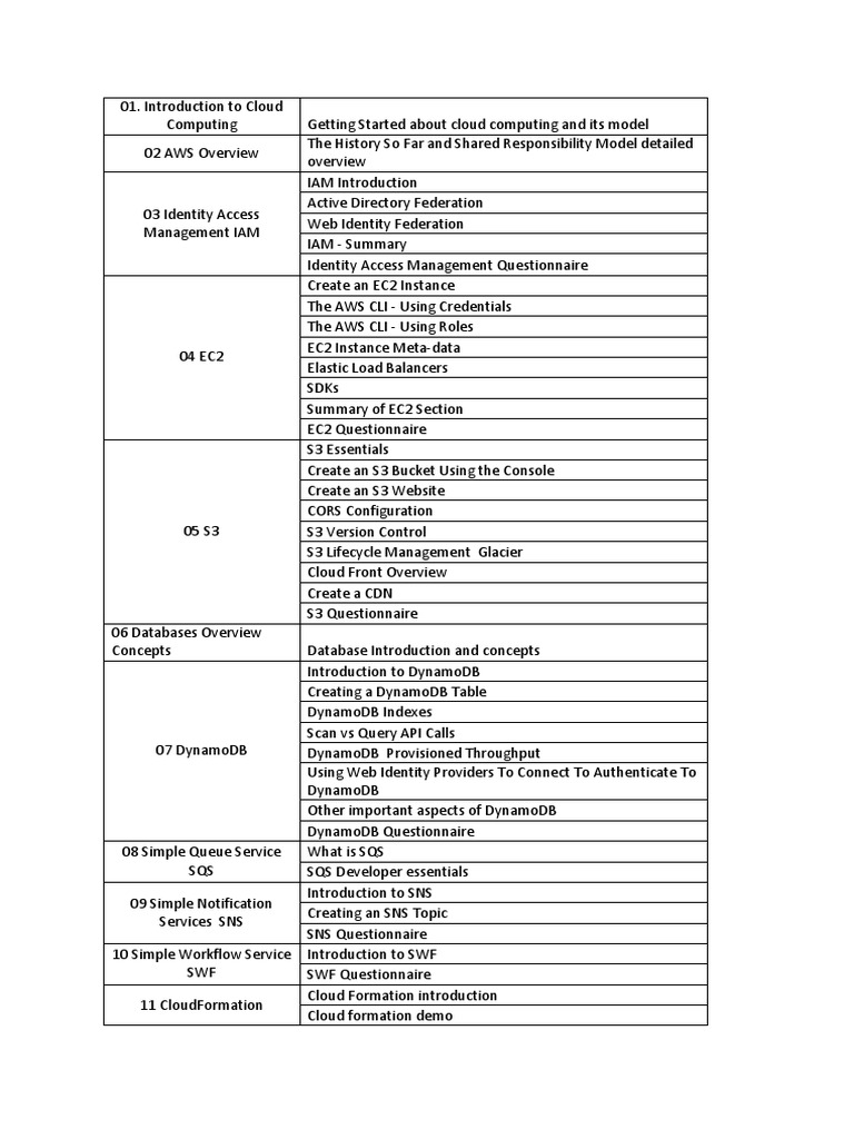 AWS-Developer Unterlage