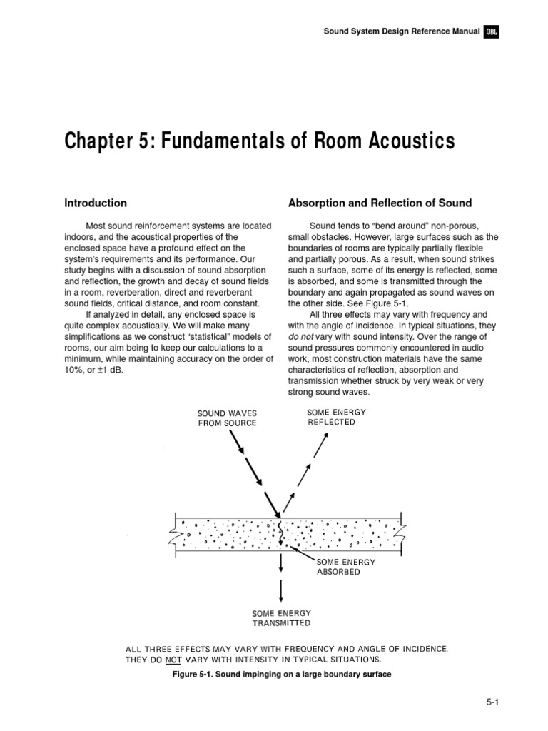 Fundamentals of Room Acoustics PDF