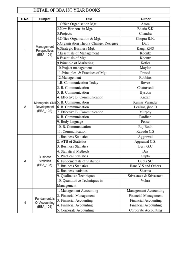 BBA 1st Year Books and Subjects Guide | PDF | Accounting | Economics