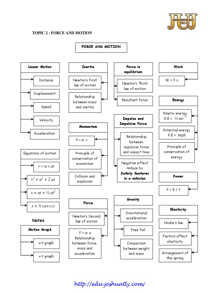 Downloadfile 1 PDF | PDF | Temperature | Pressure