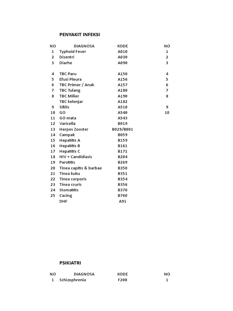 Daftar Diagnosa Penyakit Infeksi dan Lainnya | PDF