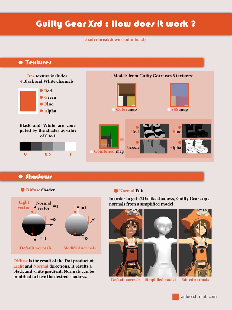 GuilltyGearXrd Shader PDF | PDF | Shader | Texture Mapping