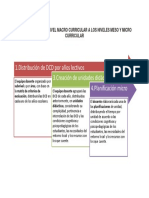 Transposición Del Nivel Macro Curricular A Los Niveles Meso y Micro Curricular