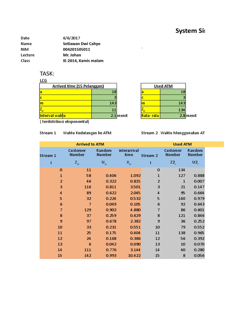 Task:: System Simulation & Modeling | PDF