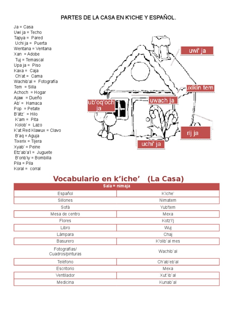 Partes de La Casa en kiche