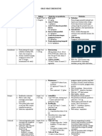 DAFTAR Obat-Emergensi