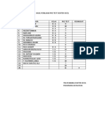 Hasil Penilaian Pre Test Dokter Kecil