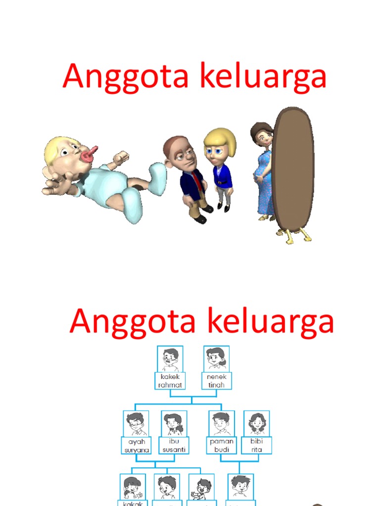 Anggota Keluarga