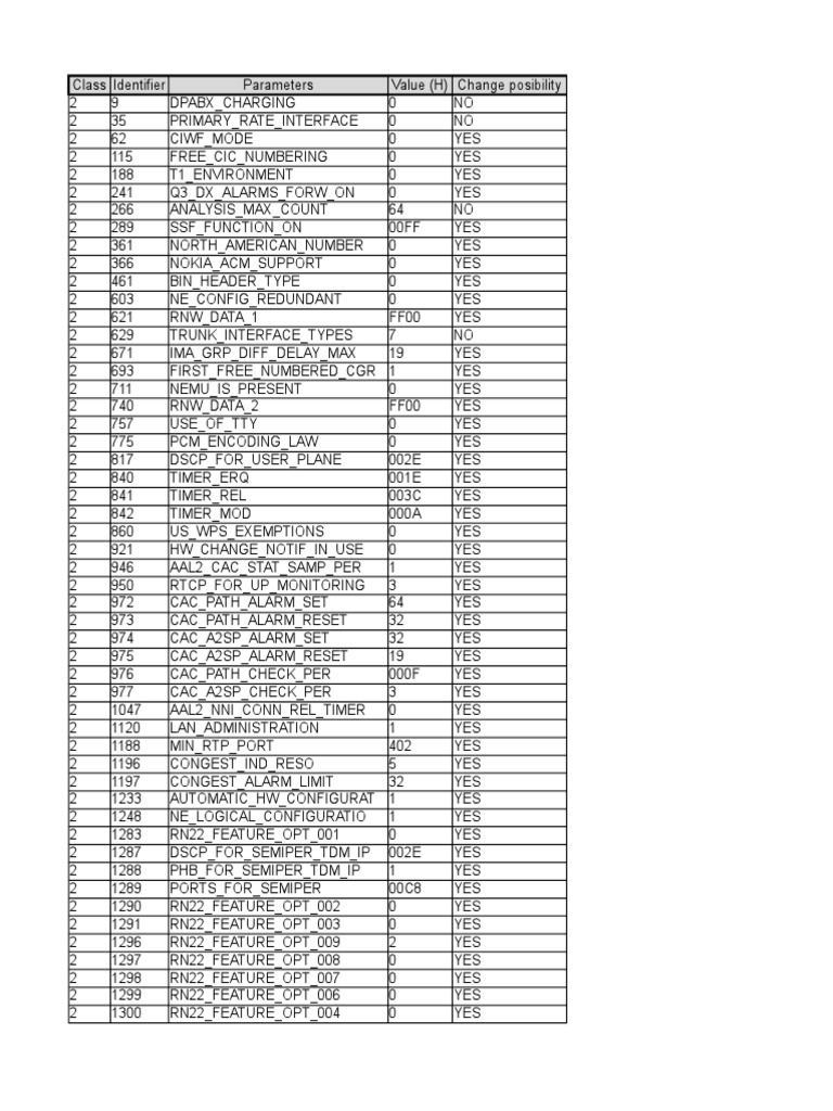 Class Identifier Parameter Values | PDF | High Speed Packet Access ...