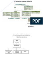 2.1.1 Struktur Organisasi Puskesmas Fix baru.doc