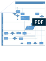 Data Flow Diagram