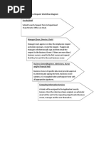 Security Access Diagram