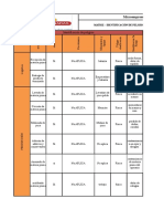 Matriz Salud y Seguridad en El Trabajo