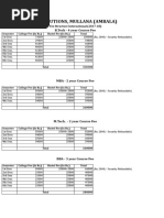 Guru Nanak Institutions Haryana