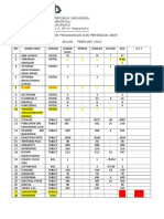 Daftar Penggunaan Obat