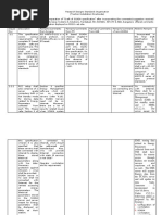 Scada Specification Rdso Document