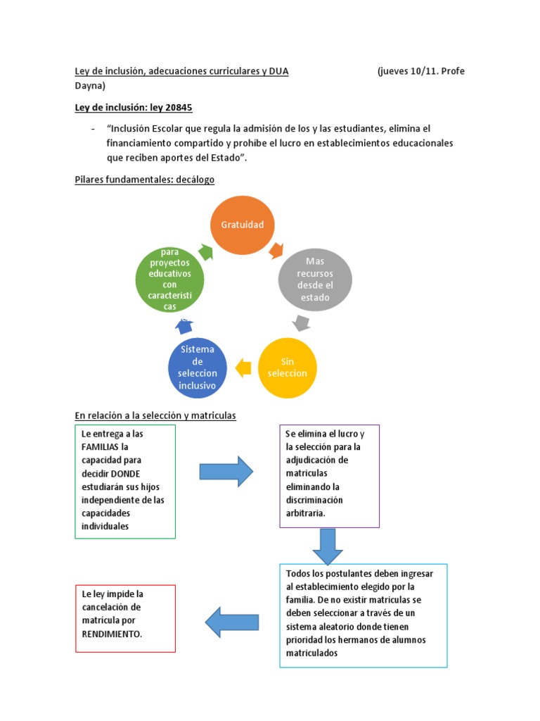 Ley de Inclusión y DUA en Educación | PDF | Plan de estudios | Los símbolos
