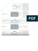 Pressure Vessel Heads