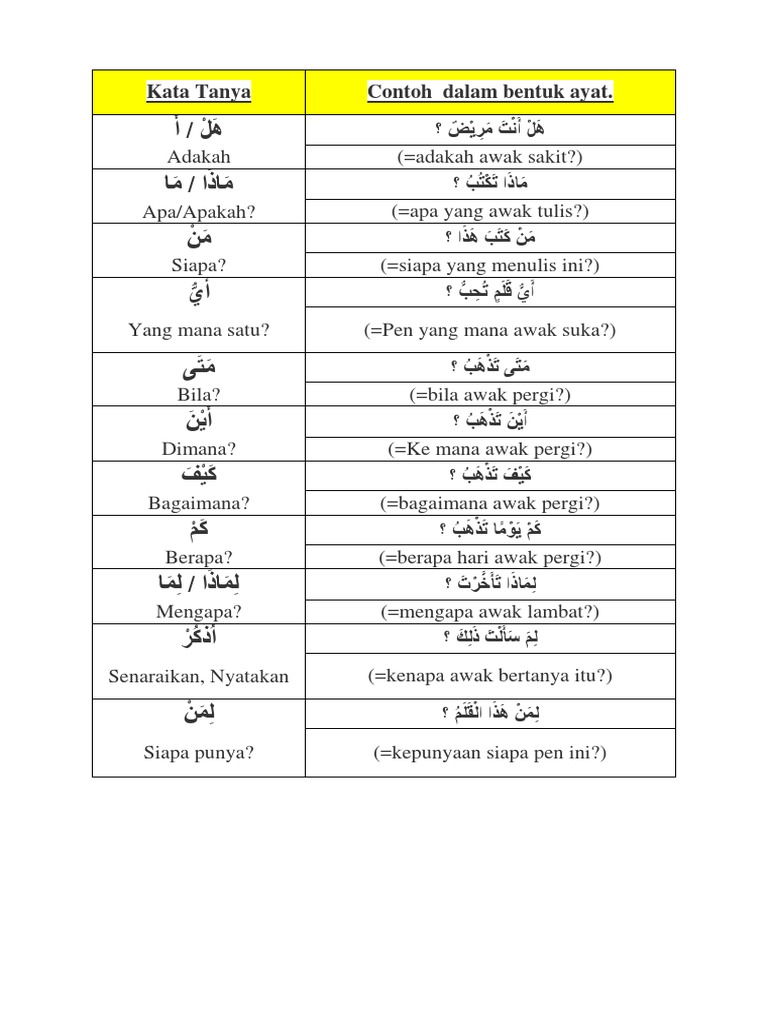 Kata Tanya Bahasa Arab Pdf