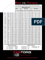 Bolt-Size-vs-Torque-Chart.pdf